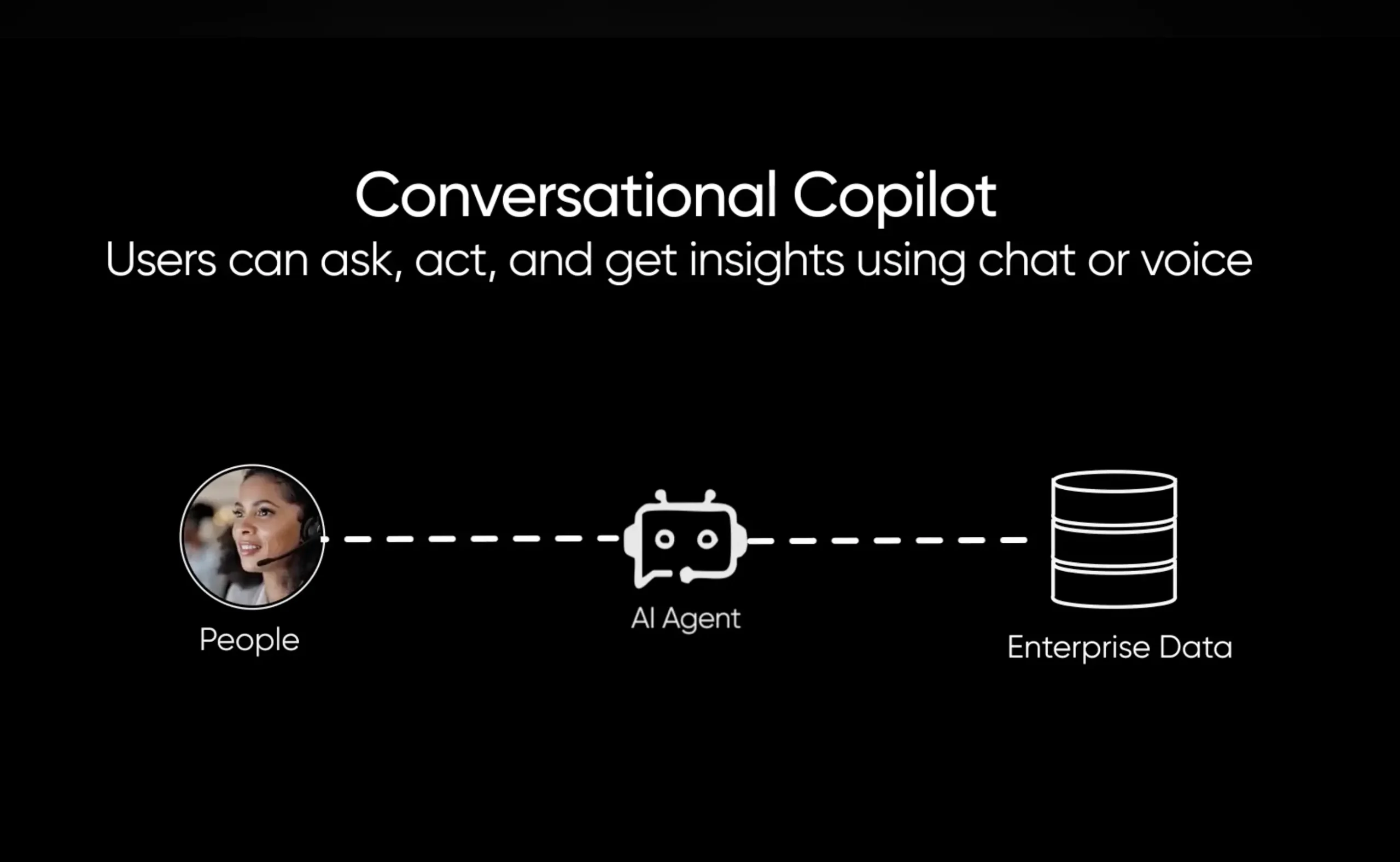 Eccentex Conversational Copilot