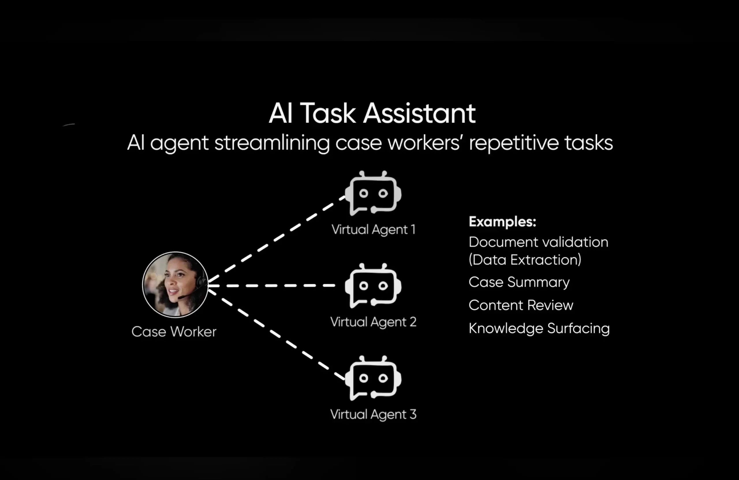 Eccentex AI Task Assistant