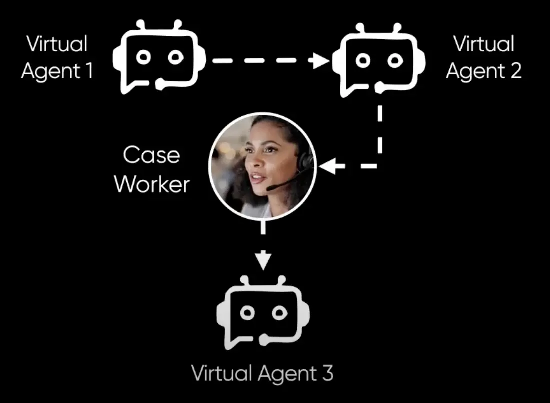 Intelligent Document Processing