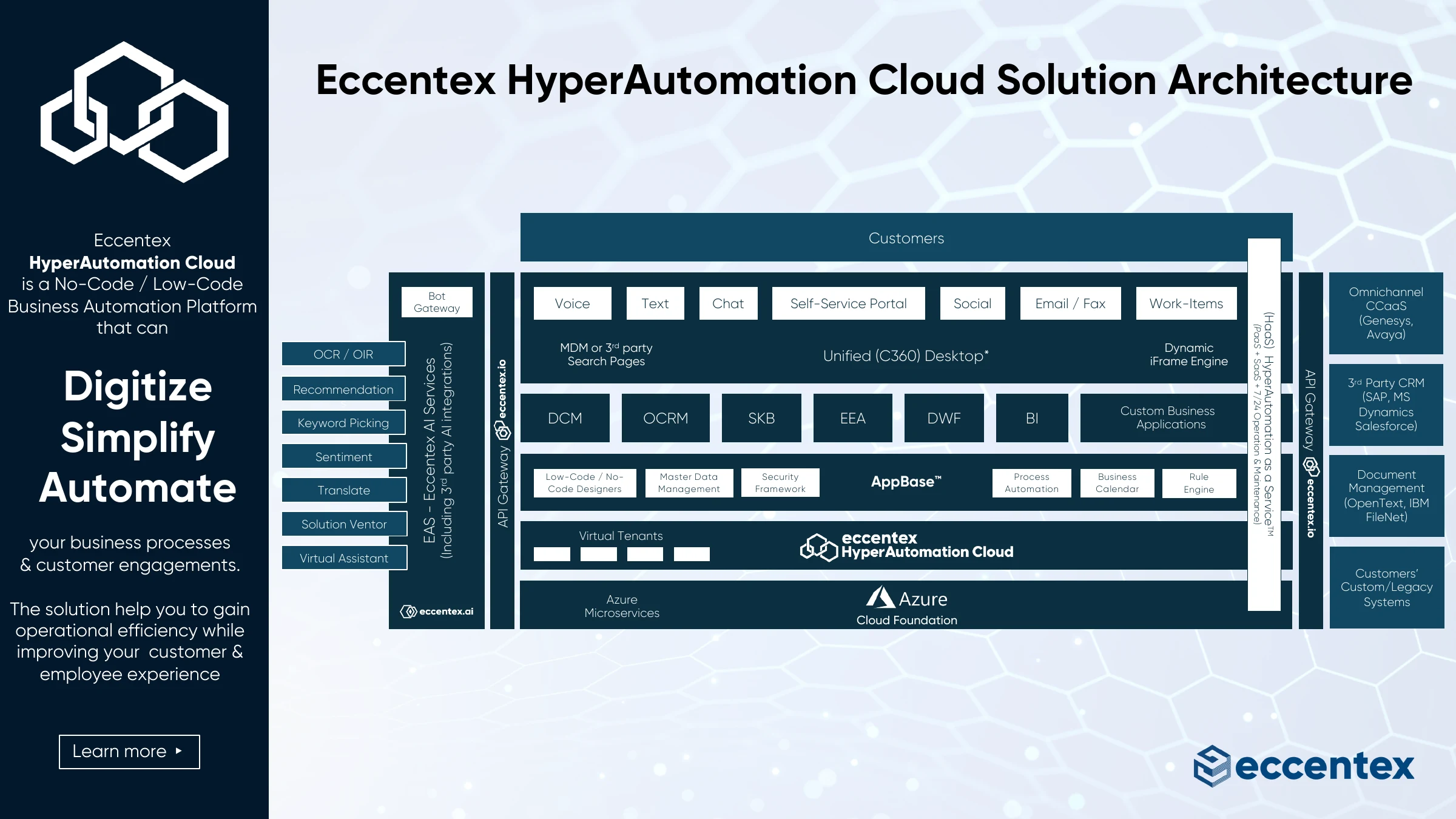 Eccentex HyperAutomation Cloud Service Architecture Eccentex HyperAutomation Cloud solution architecture