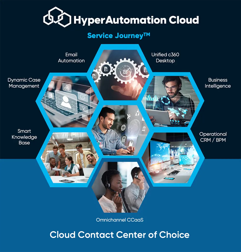 Key Components of HyperAutomation