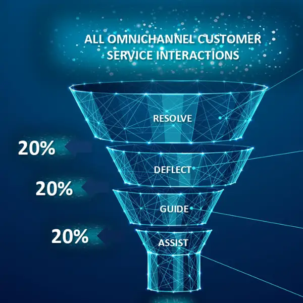 Eccentex Business Automation