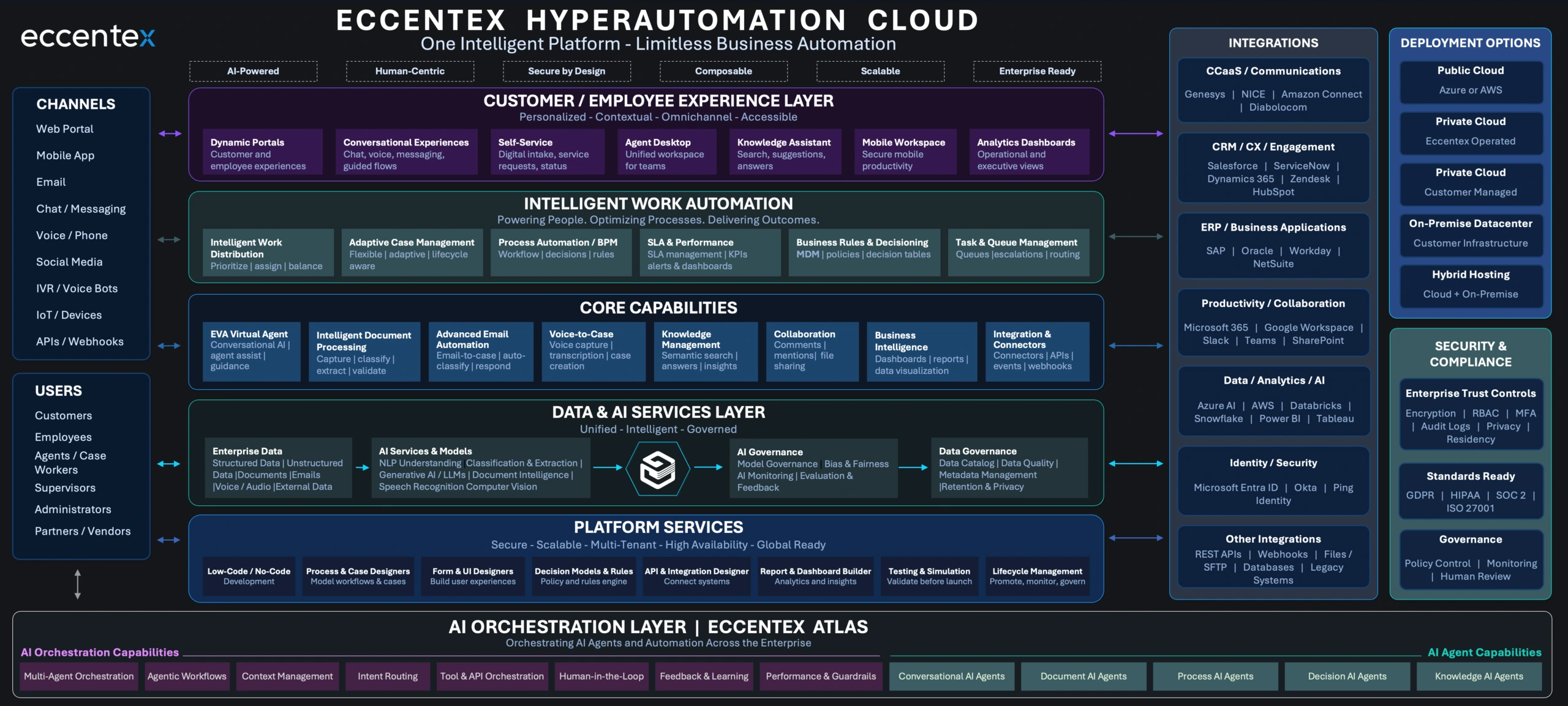 Eccentex-MArketecture-Diagram-scaled-1